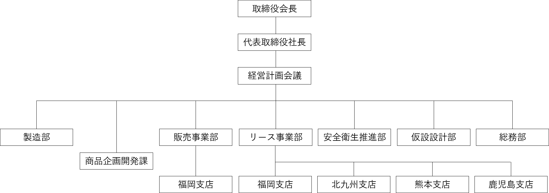 グループ組織図